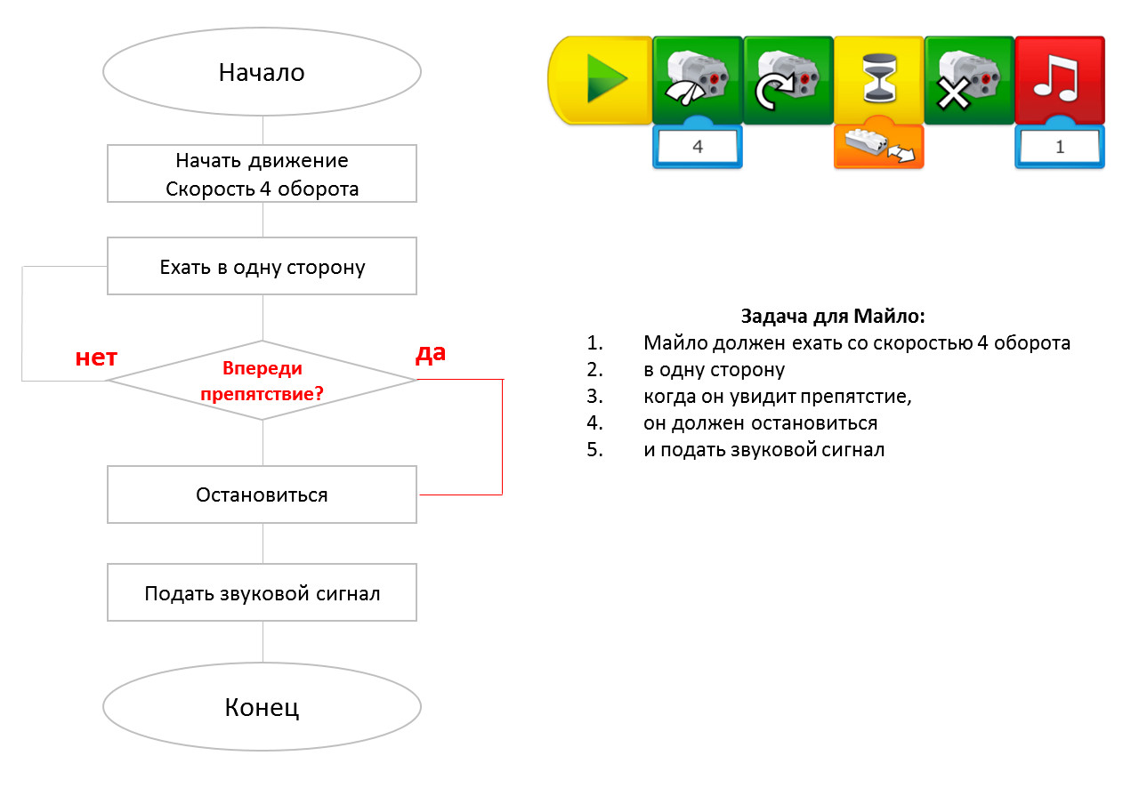 Лего ведо 9580 схемы