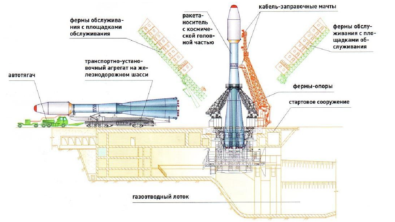 Стартовый комплекс Байконур чертеж